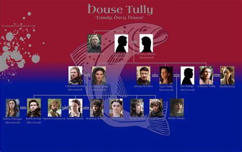 game of thrones tully|game of thrones tully family.